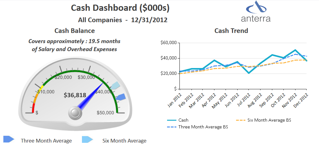 Cash Dashboard