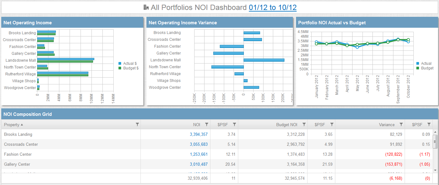 NOI Dashboard