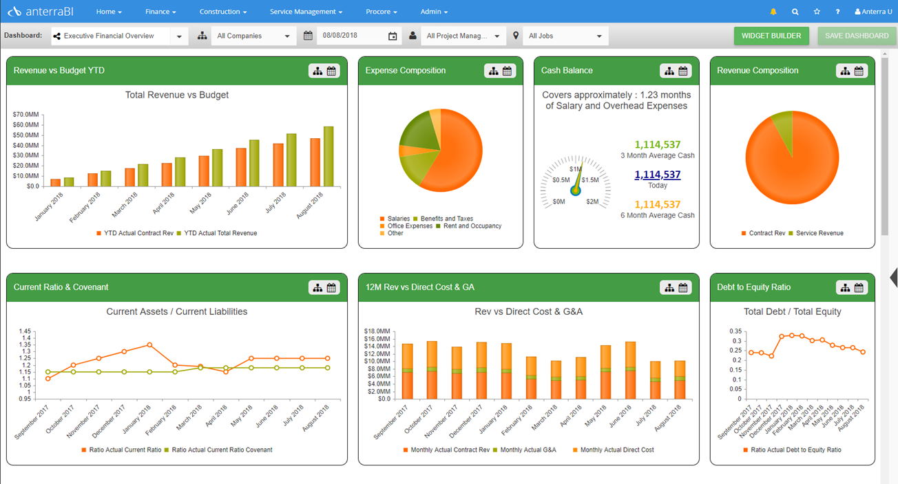 Financial-Dashboard