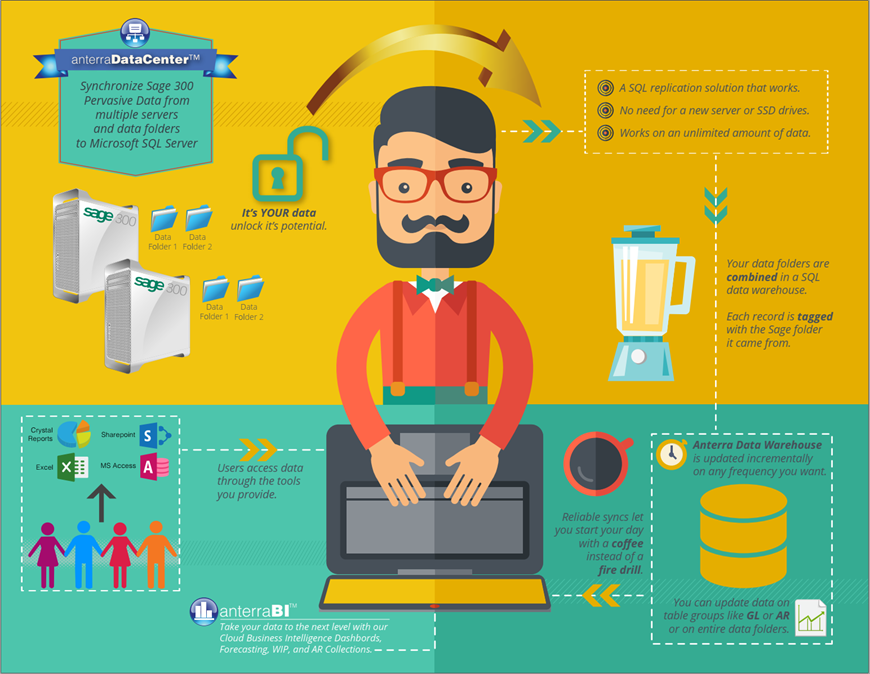 Anterra SQL Replicator for Sage 300