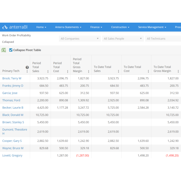 WO-profitability