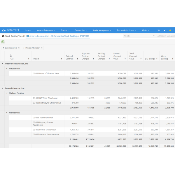 job forecasting