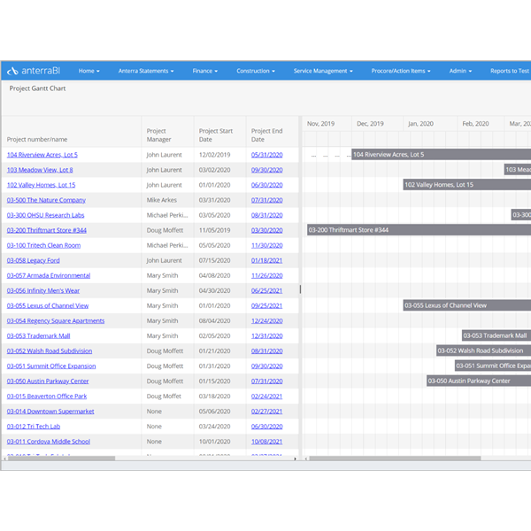 job-scheduling