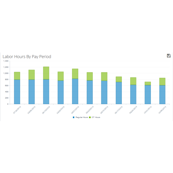 labor-cost-trend