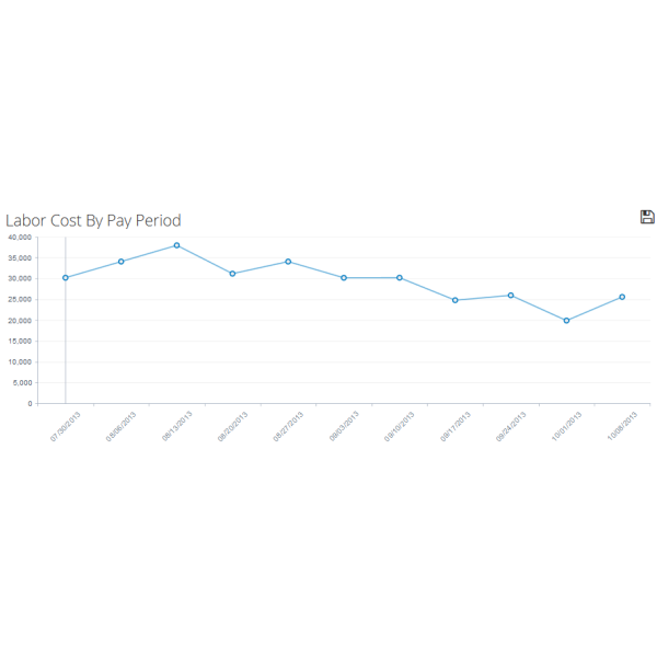 labor-cost-trend