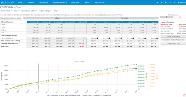 job-s-curve-600x314